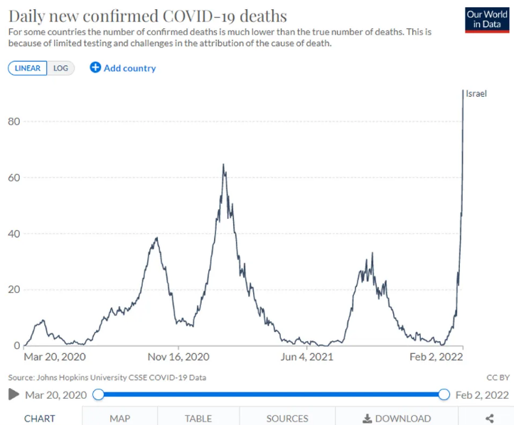 Israel Death Chart