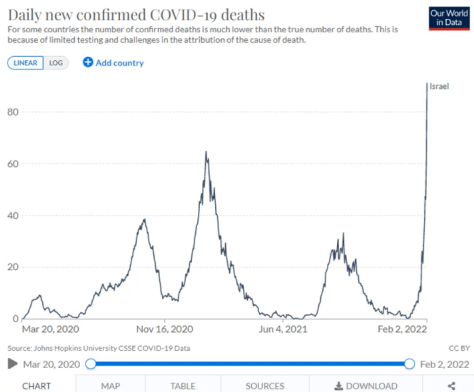 Israel Death Chart