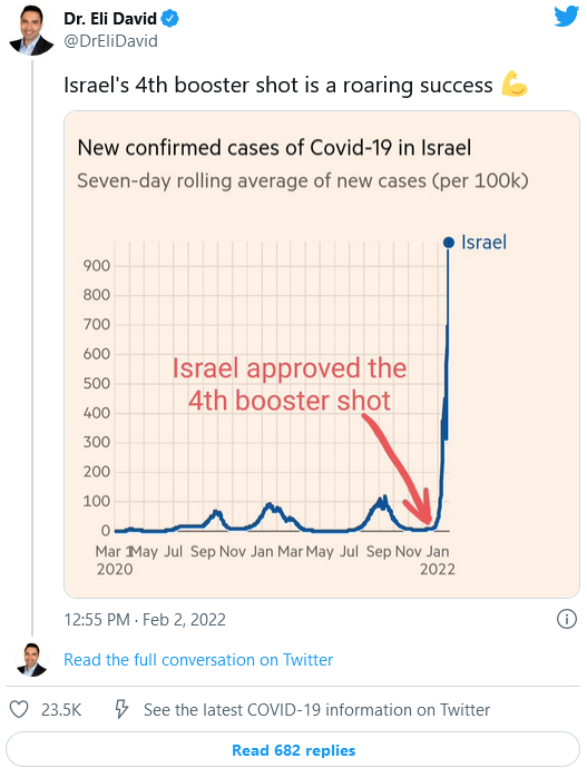 Israel Death Chart